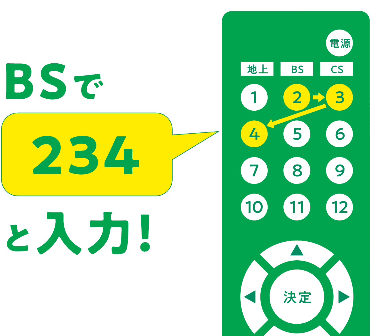BSで234と入力！